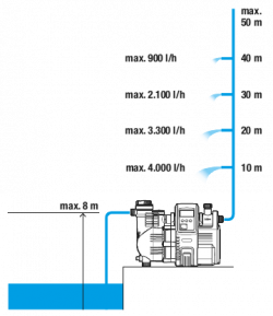 Automata szivattyú  5000/5E LCD 5.Kép