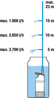 hordóürítő szivattyú  4700/2 Inox 4.Kép