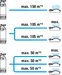 merülő-nyomószivattyú  5900/4 Inox 6.Kép
