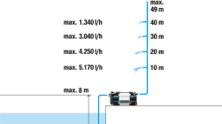 kerti szivattyú  6300 SilentComfort 9.Kép