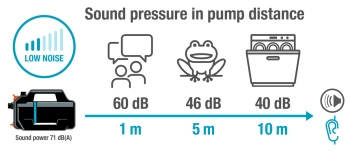 5000 Silent kerti szivattyú készlet  szívó tömlővel 3.Kép